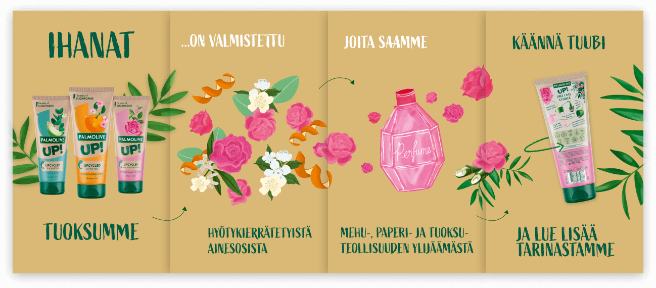 Banner of illustrations of flowers and perfume bottle